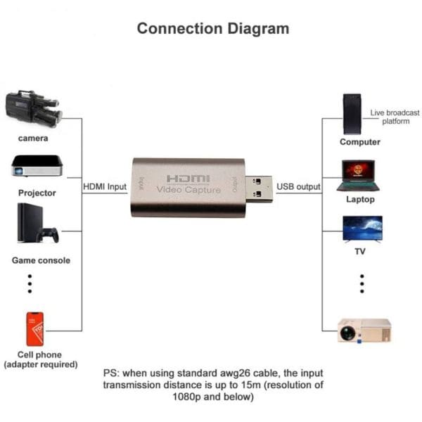 Capturadora HDMI FULL HD - USB 2.0 - Imagen 3