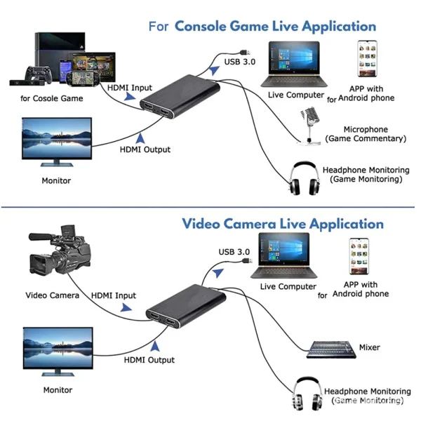 Capturadora HDMI 4K 60 FPS USB 3.0 - Imagen 3